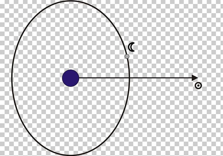 Kepler's Laws Of Planetary Motion Astronomy Variation Circle Scientist PNG, Clipart,  Free PNG Download