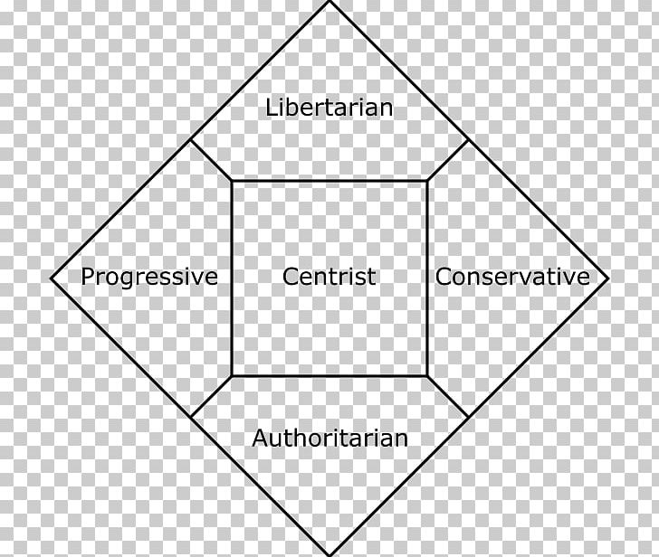 Political Spectrum Nolan Chart PNG, Clipart, Angle, Area, Black And White, Brand, Chart Free PNG Download