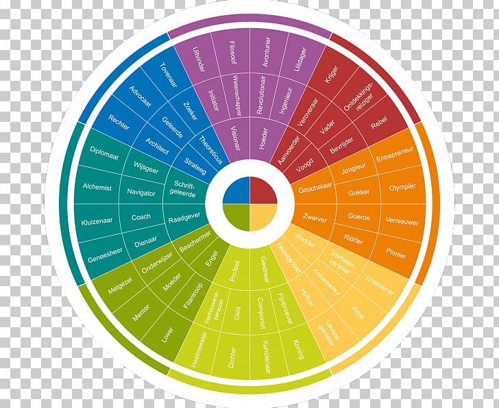 Personality Test Insight Color Wheel DISC Assessment PNG, Clipart, Area, Behavior, Brand, Circle, Clock Free PNG Download