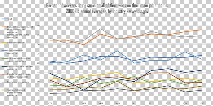 Paper Line Angle Pattern PNG, Clipart, Angle, Area, Art, Diagram, Line Free PNG Download