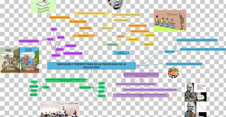 Mind Map Learning Graphic Design Diagram PNG, Clipart, Alejandra Salazar, Area, Bla Bla, Com, Communication Free PNG Download