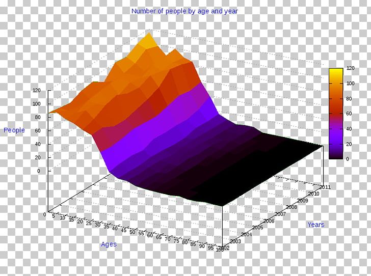 Ollolai Pie Chart Angle Line Gavoi PNG, Clipart, Angle, Anychart, Business, Chart, Circle Free PNG Download