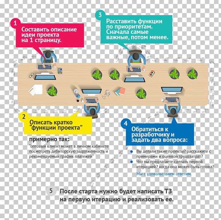 Organization Diagram PNG, Clipart, Area, Art, Bolshoy, Communication, Diagram Free PNG Download