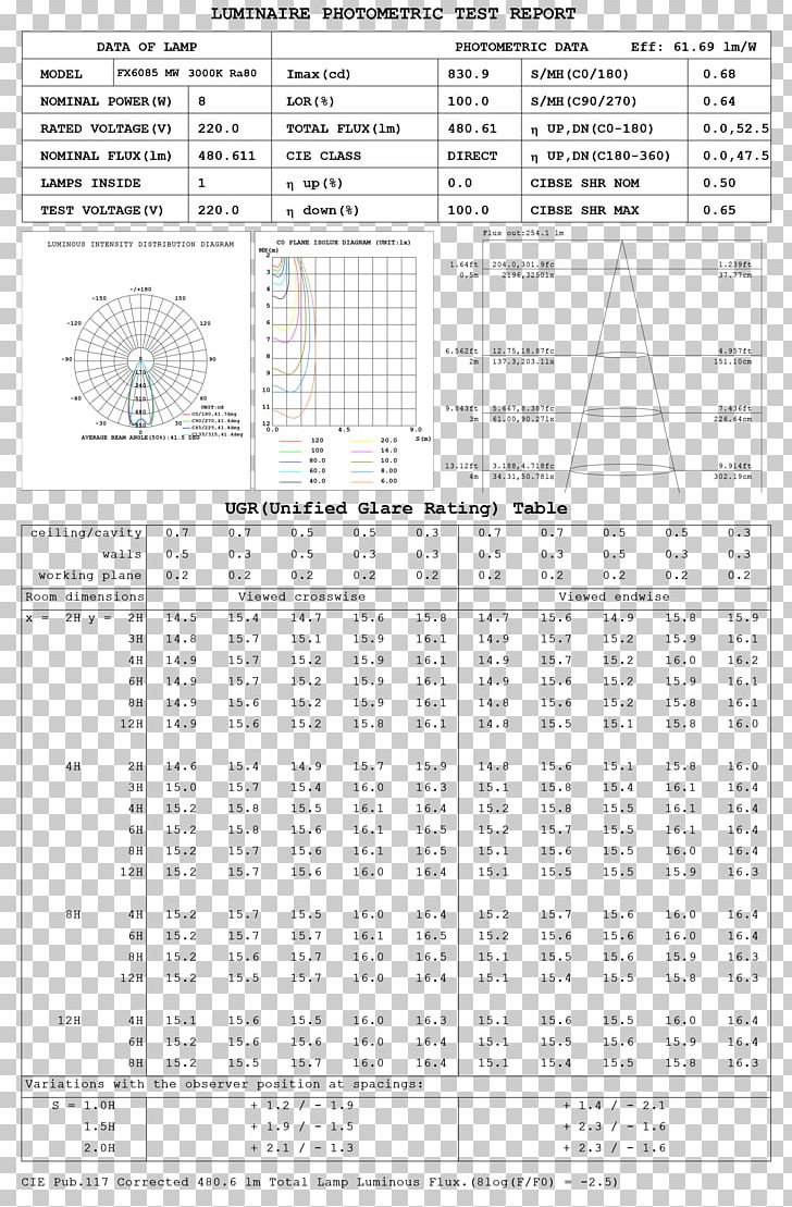 Light-emitting Diode Lumen Lighting Light Fixture PNG, Clipart, Angle, Area, Diagram, Document, Light Free PNG Download