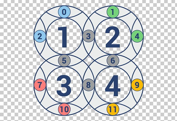Dominant Seventh Chord Dominant Seventh Chord Hirudun Perfect Fifth PNG, Clipart, Area, Chord, Circle, Diagram, Dominant Seventh Chord Free PNG Download