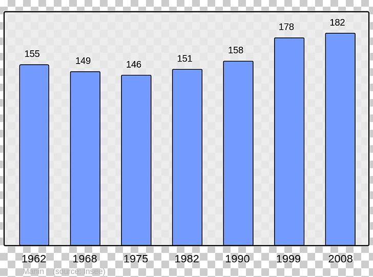 Abancourt Beaucaire Population Census Wikipedia PNG, Clipart, Abancourt, Angle, Area, Beaucaire, Blue Free PNG Download