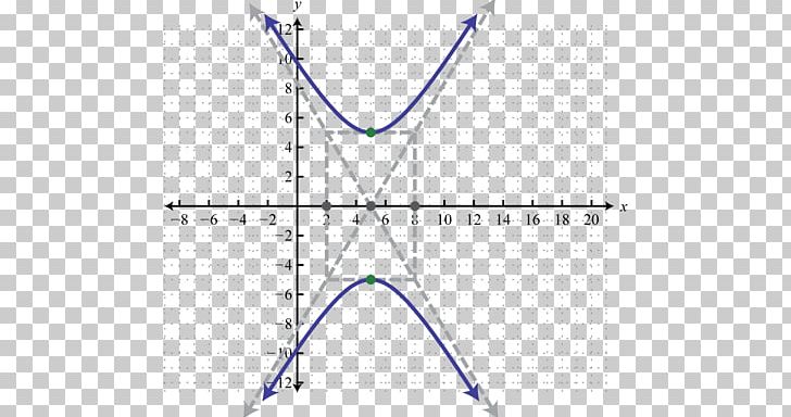 Line Point Hyperbola Angle Graph Of A Function PNG, Clipart, Algebra, Angle, Answer, Area, Art Free PNG Download