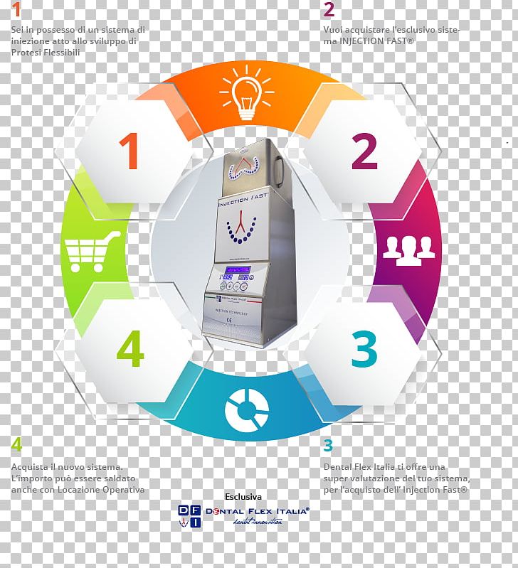Technology Industry Proces Produkcyjny Business PNG, Clipart, Brand, Business, Circle, Communication, Computer Icons Free PNG Download