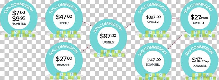 Ultimate Passive Income Brand Marketing Sales Process PNG, Clipart, Area, Brand, Circle, Communication, Diagram Free PNG Download