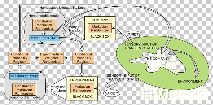 Psycho-Cybernetics Complex System Cyberethics PNG, Clipart, Area, Biology, Communication, Complexity, Complex System Free PNG Download