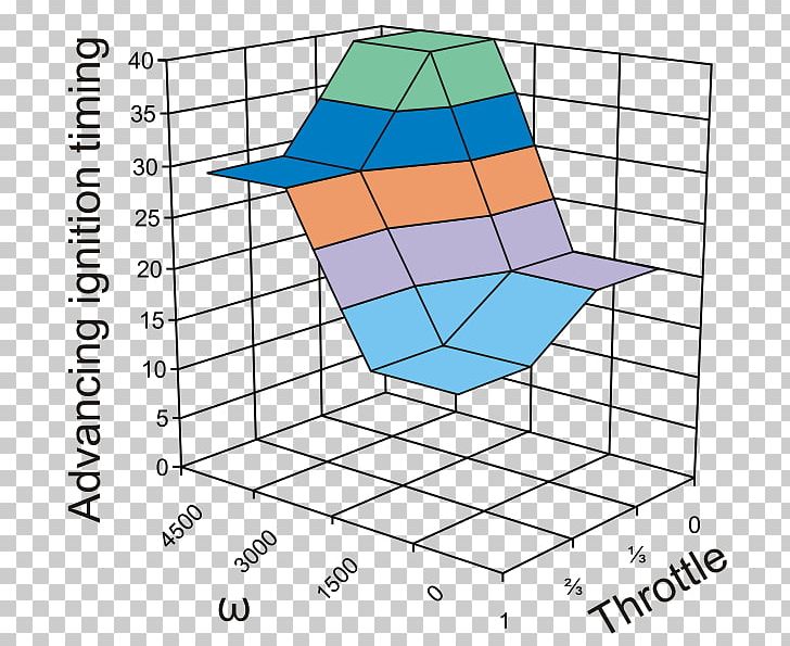 Capacitor Discharge Ignition Distributor Ignition Timing Motorcycle Ignition System PNG, Clipart, Angle, Area, Capacitor Discharge Ignition, Cars, Chart Free PNG Download