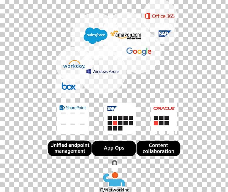 Workspace Citrix Cloud Citrix Systems Cloud Computing Technology PNG, Clipart, Area, Brand, Citrix Cloud, Citrix Systems, Cloud Computing Free PNG Download