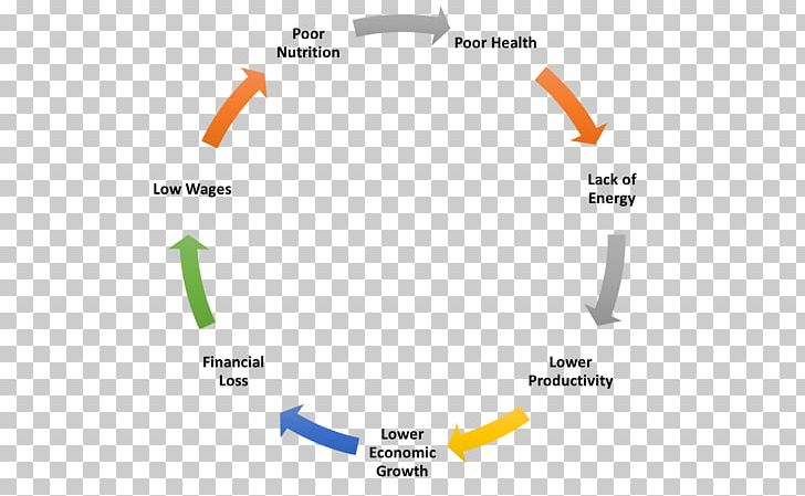 System Management Computer Software Life-cycle Assessment PNG, Clipart, Angle, Area, Brand, Business, Chart Free PNG Download