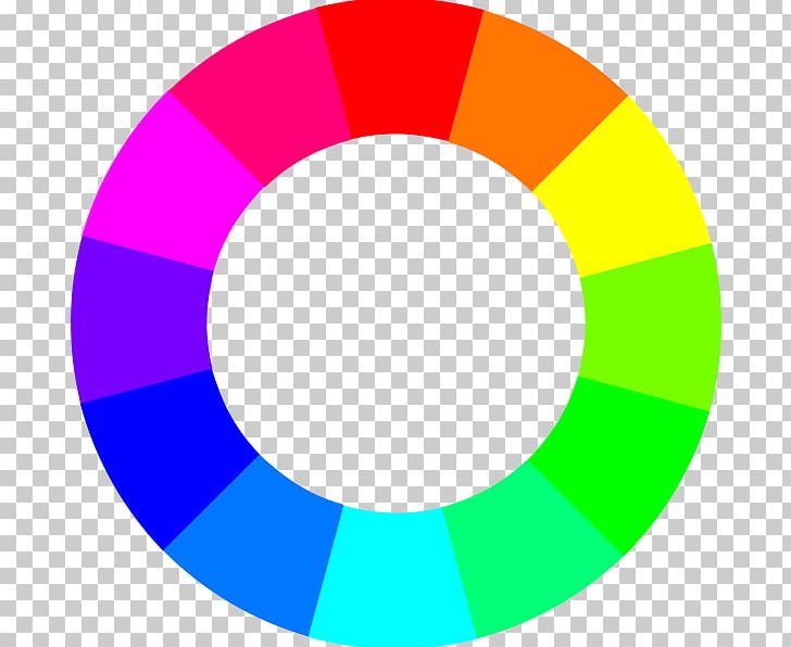 Color Wheel RGB Color Model RGB Color Space CMYK Color Model PNG, Clipart, Additive Color, Area, Circle, Cmyk Color Model, Color Free PNG Download