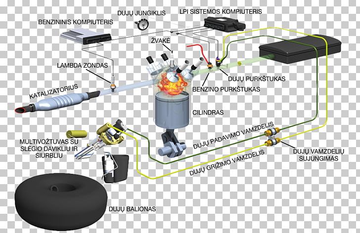 Car Vialle Liquefied Petroleum Gas Autogas Wiring Diagram PNG, Clipart, Architecture, Autogas, Car, Compressed Natural Gas, Cylinder Free PNG Download