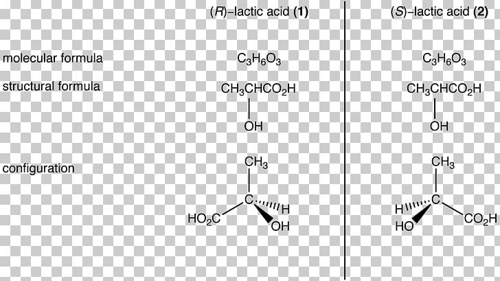 Stereoisomerism Lactic Acid Butyl Chloride Cis–trans Isomerism PNG, Clipart, Angle, Area, Black And White, Butyl Chloride, Circle Free PNG Download