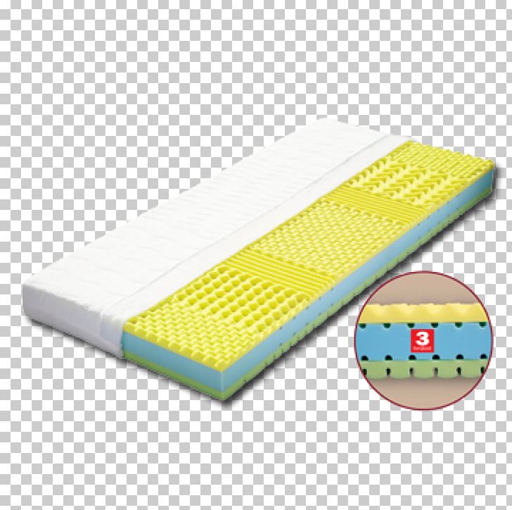 Mattress Material Córdoba PNG, Clipart, Cordoba, Foam, Home Building, Material, Mattress Free PNG Download