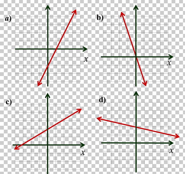 Point Secant Line Angle Slope PNG, Clipart, Angle, Area, Art, Bitxi, Body Piercing Free PNG Download