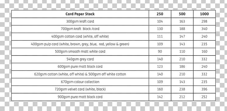 Template Microsoft Excel Invoice Form Spreadsheet PNG, Clipart, Angle, Area, Construction, Construction Estimating Software, Cost Estimate Free PNG Download