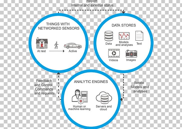 Document Technology Brand PNG, Clipart, Area, Brand, Circle, Diagram, Document Free PNG Download