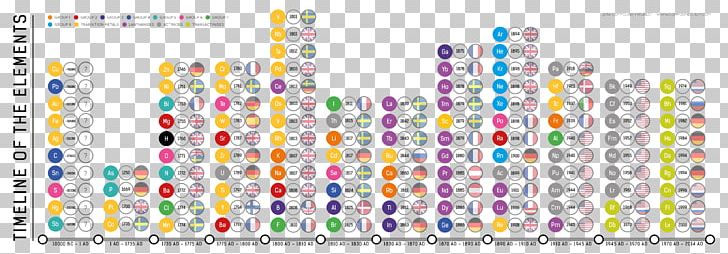 Periodic Table Chemical Element Chemistry Group Noble Gas PNG, Clipart, Area, Art, Atomic Radius, Atomic Theory, Chemical Element Free PNG Download