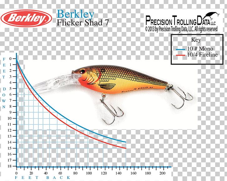 Fishing Baits & Lures American Shad Trolling PNG, Clipart, American Shad, Amp, Angling, Bait, Baits Free PNG Download