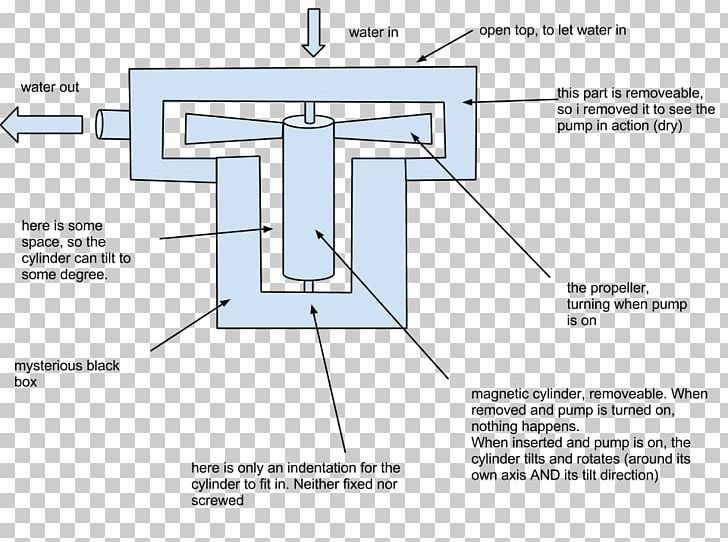 Submersible Pump Work Centrifugal Pump Axial-flow Pump PNG, Clipart, Angle, Aquarium, Aquarium Filters, Area, Axialflow Pump Free PNG Download