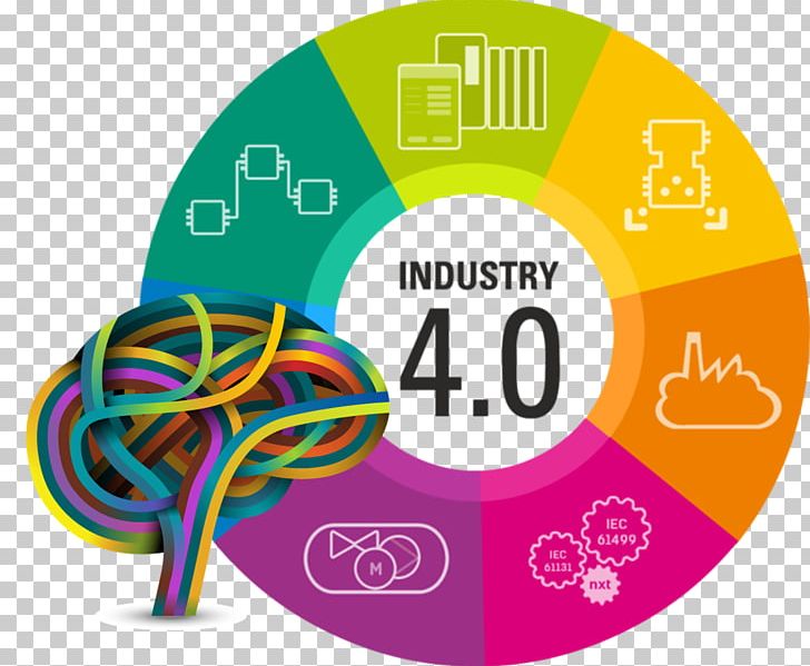 Fourth Industrial Revolution Industry 4.0 Manufacturing Automation PNG, Clipart, Area, Brand, Business, Circle, Cyberphysical System Free PNG Download