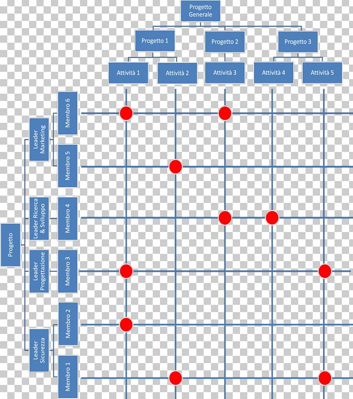 Responsibility Assignment Matrix Organizational Breakdown Structure Work Breakdown Structure Matrice Delle Responsabilità PNG, Clipart, Acronym, Angle, Ansvar, Area, Definition Free PNG Download