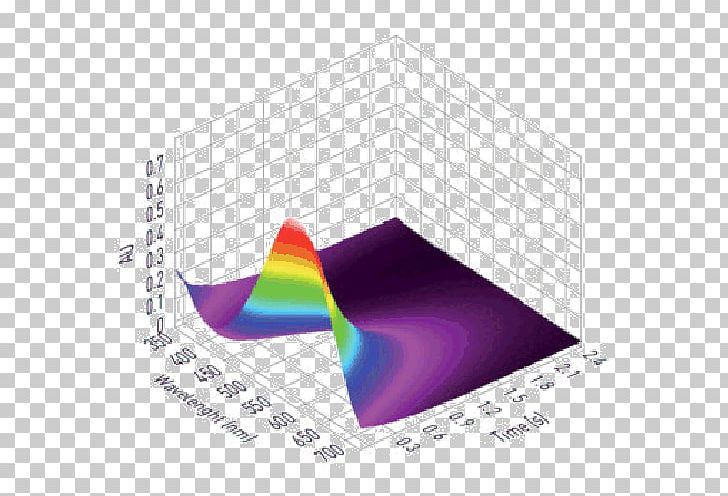 Spectrometer Circular Dichroism Spectroscopy Stopped-flow Wavelength PNG, Clipart, Angle, Array, Circular Dichroism, Circular Dichroism Spectroscopy, Diagram Free PNG Download