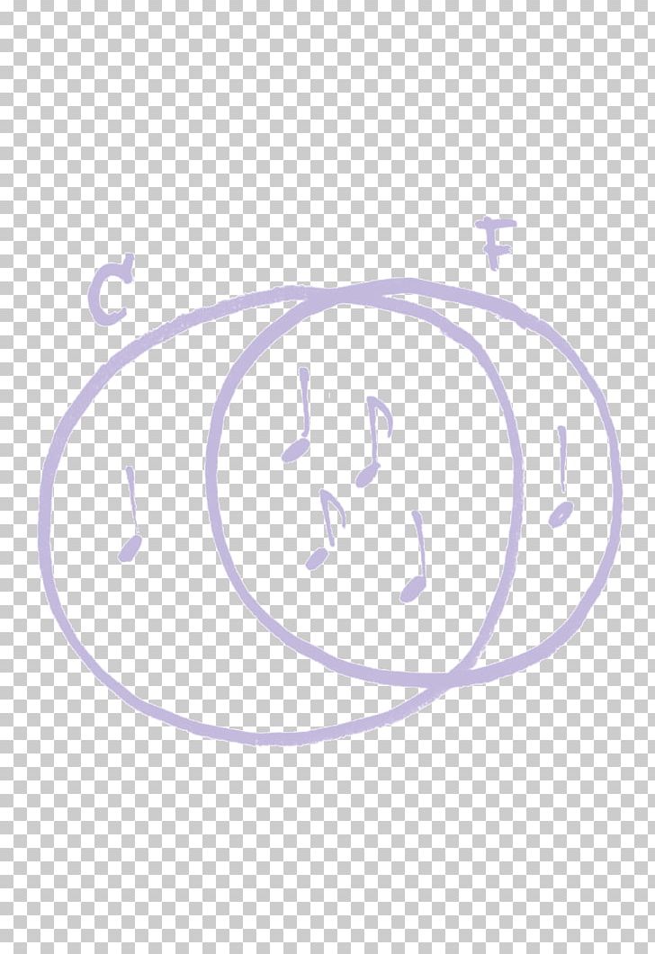 Circle Material Angle PNG, Clipart, Angle, Area, Circle, Education Science, Line Free PNG Download