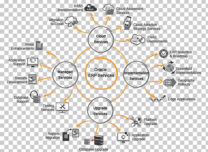 Brand Product Design Technology Font PNG, Clipart, Area, Brand, Circle, Communication, Diagram Free PNG Download