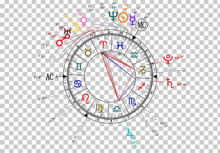 Horoscope Natal Astrology Astrological Sign Chart Rulership PNG, Clipart, Angle, Area, Aries, Astrological Sign, Astrology Free PNG Download