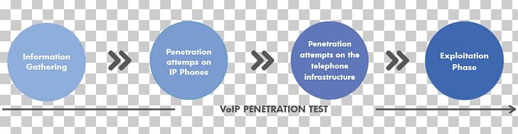 Penetration Test Software Testing Certification Information Security Malware PNG, Clipart, 15 May, Blue, Brand, Certification, Computer Free PNG Download