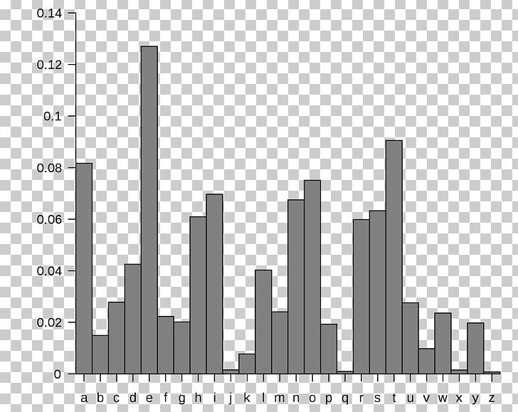 Letter Frequency Frequency Analysis Bigram Substitution Cipher PNG, Clipart, Alphabet, Bigram, Black And White, Brand, Caesar Cipher Free PNG Download