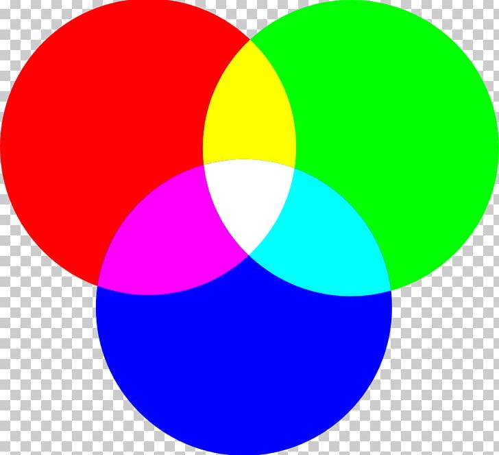 Primary Color RGB Color Model Color Theory CMYK Color Model PNG, Clipart, Additive Color, Area, Babysitting, Circle, Cmyk Color Model Free PNG Download