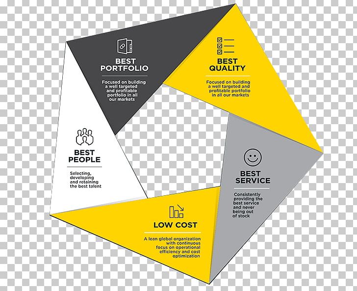 Graphic Design Poster Alvogen Organization Mission Statement PNG, Clipart, Alvogen, Angle, Best Quality, Brand, Commit Free PNG Download