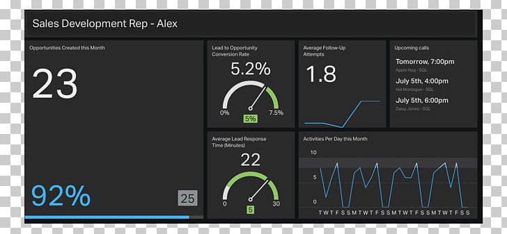 Microsoft Excel Dashboard Laptop Tablet Computers Microsoft Corporation PNG, Clipart, Amplifier, Audi, Audio Equipment, Audio Receiver, Av Receiver Free PNG Download