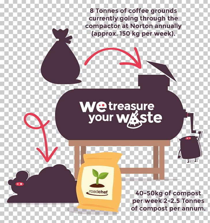 Used Coffee Grounds Recycling Waste Management PNG, Clipart, Advertising, Brand, Coffee, Coffee Preparation, Communication Free PNG Download