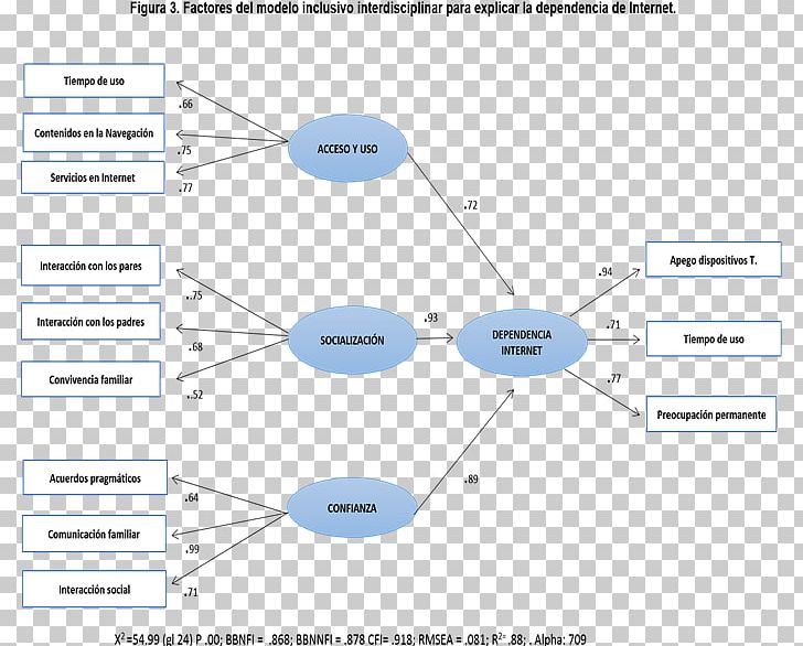 Social Science Interdisciplinarity Research Theory PNG, Clipart, Angle, Area, Circle, Communication, Concept Free PNG Download