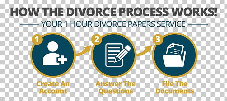 Divorce Get United States Research Essay PNG, Clipart, Area, Brand, Communication, Diagram, Divorce Free PNG Download