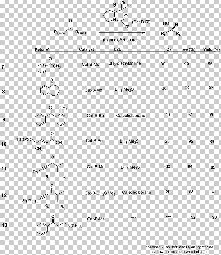 Reducing Agent Corey–Itsuno Reduction Organic Chemistry Oxidizing Agent PNG, Clipart, Angle, Boranes, Carbonyl Group, Cbs, Chemical Reaction Free PNG Download