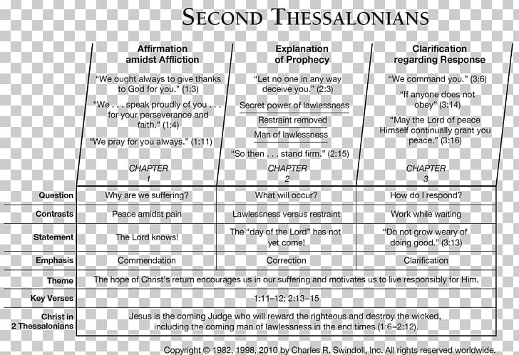 Bible Acts Of The Apostles Gospel Of Matthew Second Epistle To The Thessalonians First Epistle To The Thessalonians PNG, Clipart, Area, Bible, Book, Book Of Exodus, Book Of Jeremiah Free PNG Download