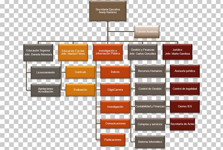 Concept Map Sentence Meaning Organizational Chart PNG, Clipart, Adverb, Brand, Concept, Concept Map, Conjunction Free PNG Download