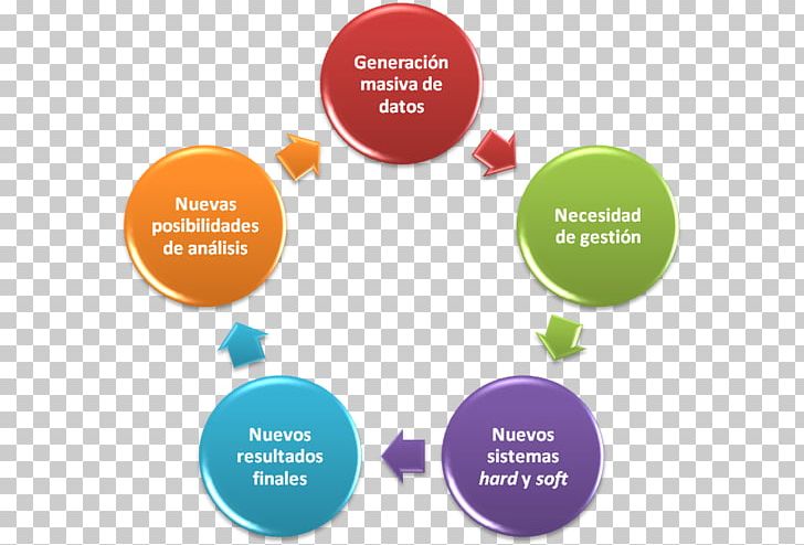 Business Process Organization Company Mental Health Risk PNG, Clipart, Bra, Business, Business Process, Communication, Company Free PNG Download