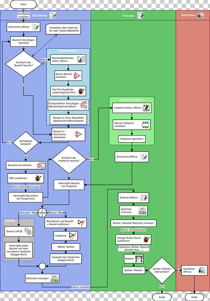 Flowchart KiCad Schematic Electronics PNG, Clipart, Angle, Area, Chart, Diagram, Electronic Design Automation Free PNG Download