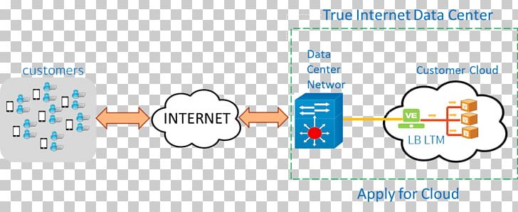 User Software As A Service Availability Data Center PNG, Clipart, Area, Availability, Blue, Brand, Circle Free PNG Download