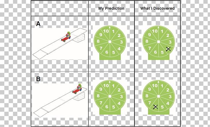 Worksheet Measurement Lesson Simple Machine Mathematics PNG, Clipart, Angle, Area, Circle, Diagram, Green Free PNG Download