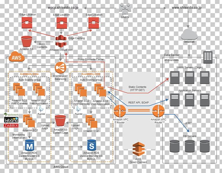 Amazon Web Services Amazon Elastic Compute Cloud Cloud Computing Amazon S3 Amazon.com PNG, Clipart, Active Directory, Amazon Cloudwatch, Amazoncom, Amazon Elastic Compute Cloud, Amazon Relational Database Service Free PNG Download