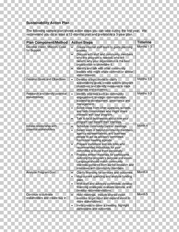 Document Tel Aviv University Business Plan Action Plan PNG, Clipart, Action Plan, Angle, Area, Business, Business Plan Free PNG Download